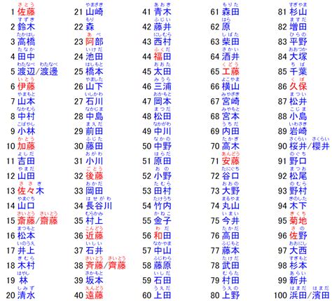 日本 人名|【2024年最新】常見日文名介紹！受歡迎的男生和女生名字是？。